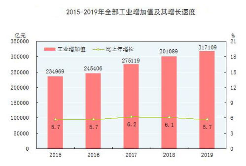 北京化學原料和化學制品制造業的現狀與發展前景