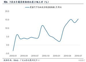 通脹同比壓力漸緩，化學原料行業在微妙平衡中探尋新路徑